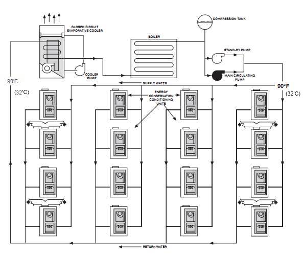 Air to Water Heat Pump Design