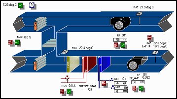 building automation hvac simulation