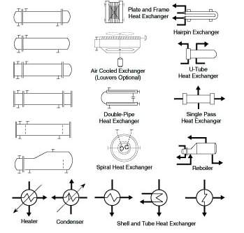 Process Flow Diagram Symbols Heat Exchanger Process Flow Diagram ...